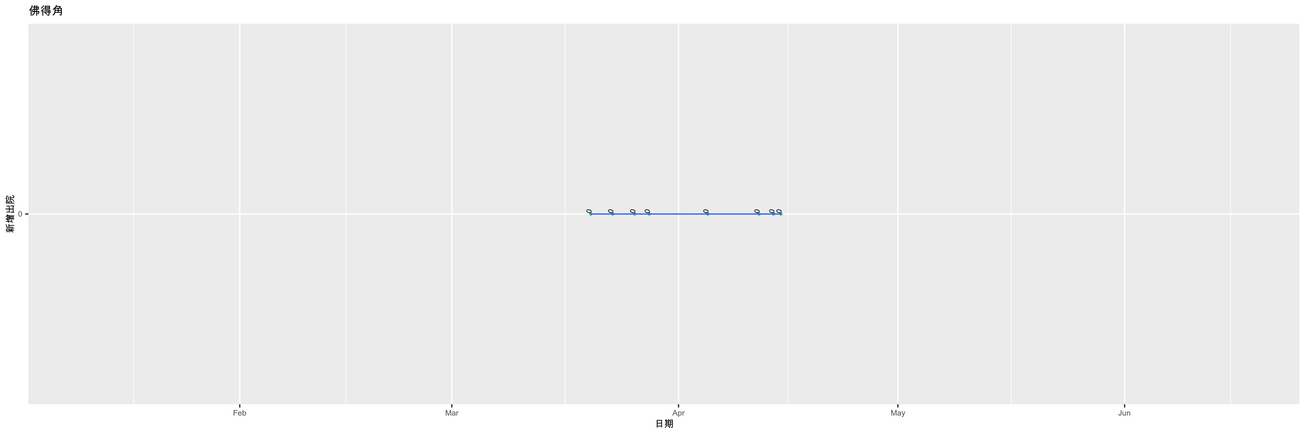 佛得角-新增出院