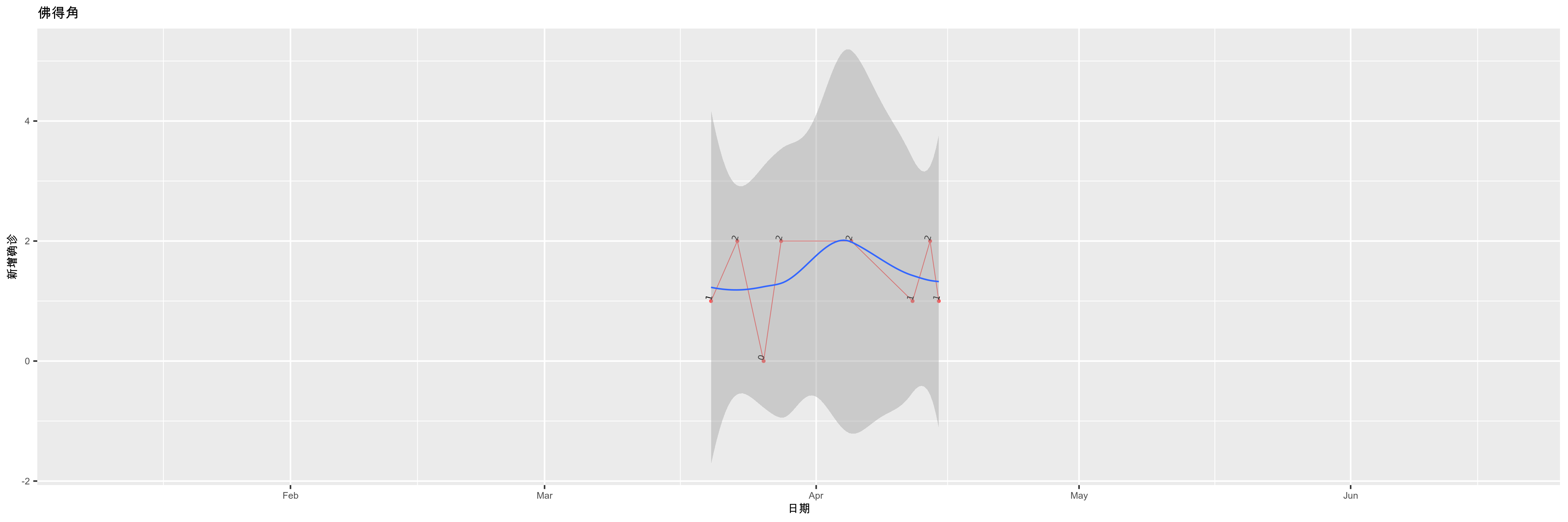 佛得角-新增确诊