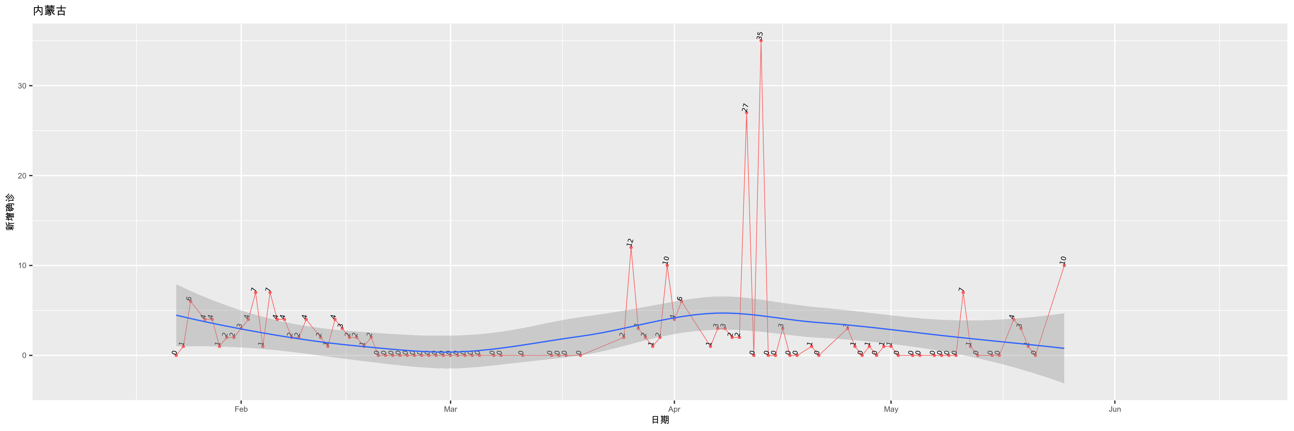 内蒙古-新增确诊