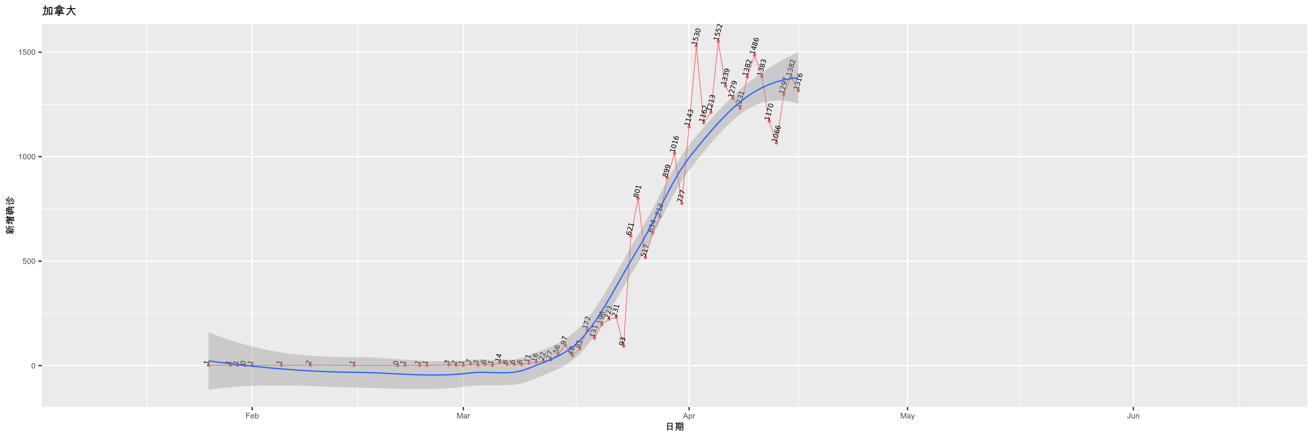 加拿大-新增确诊