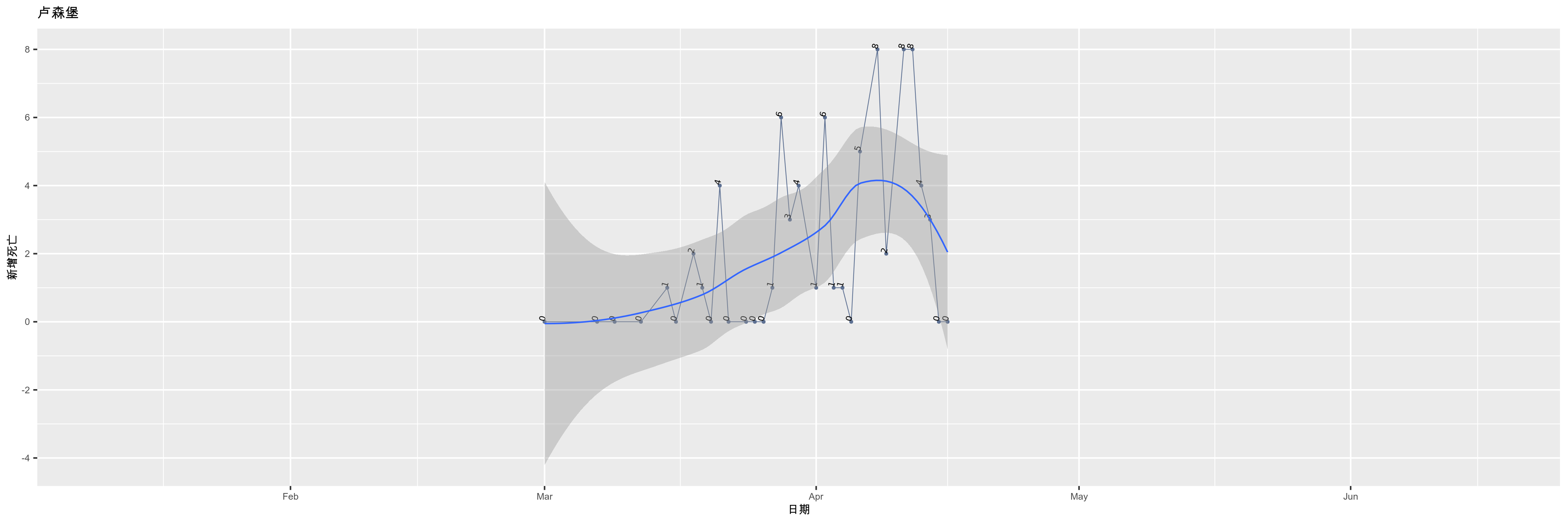 卢森堡-新增死亡