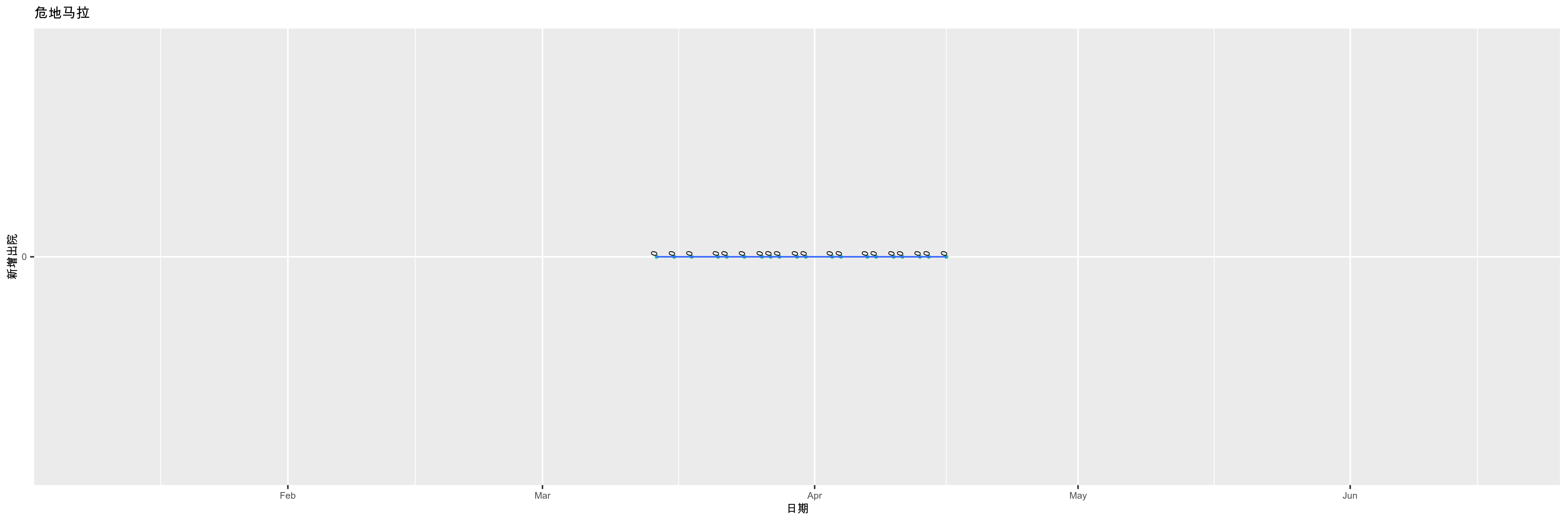 危地马拉-新增出院