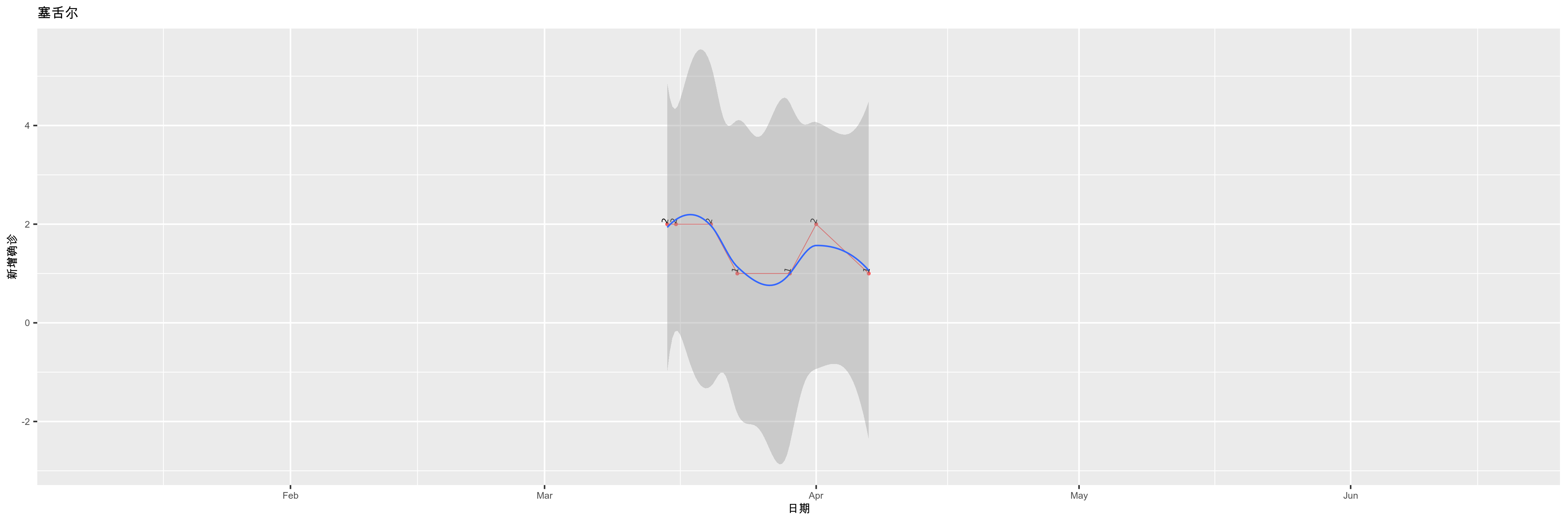 塞舌尔-新增确诊