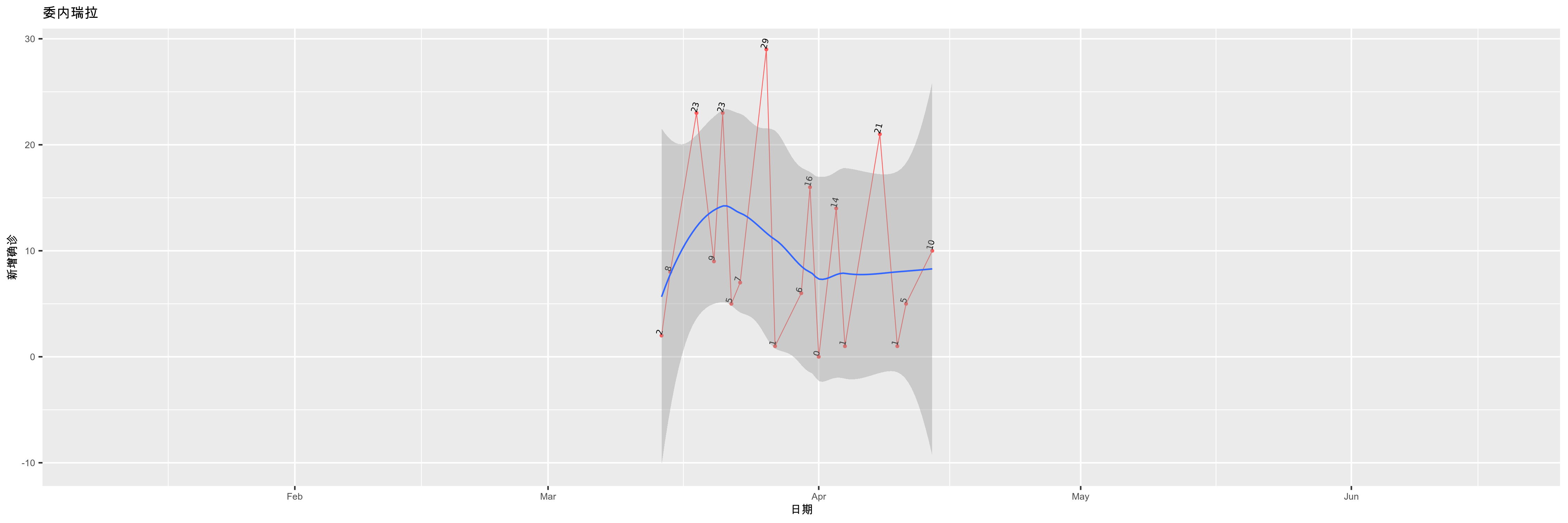 委内瑞拉-新增确诊