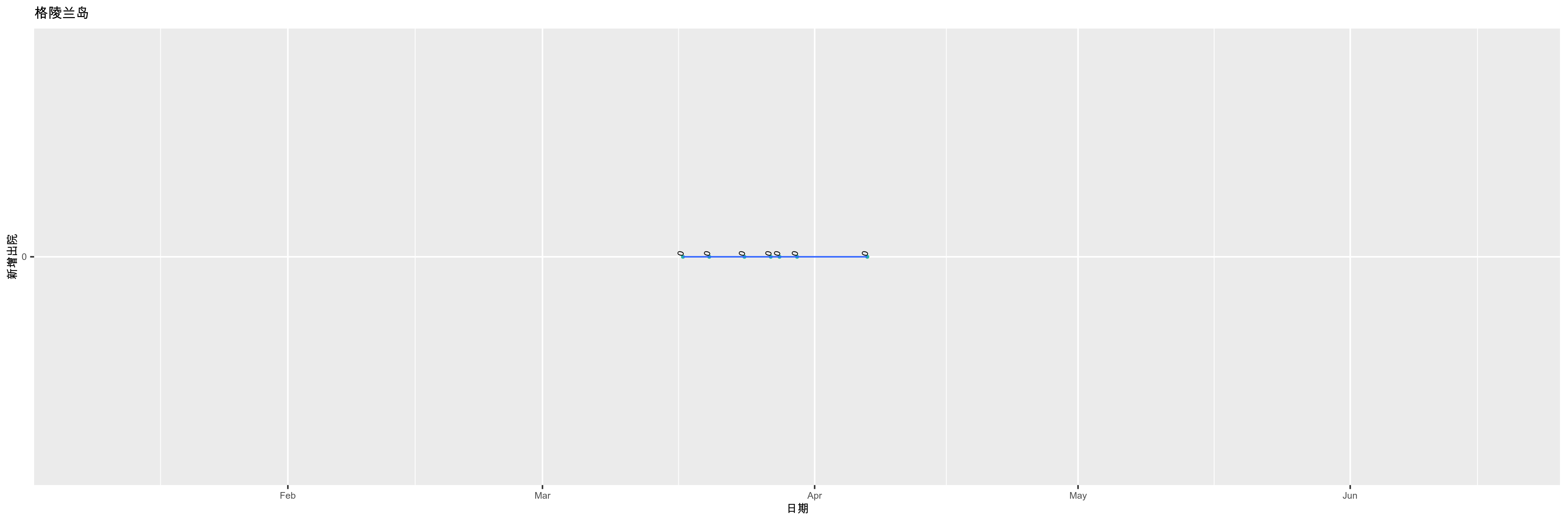 格陵兰岛-新增出院