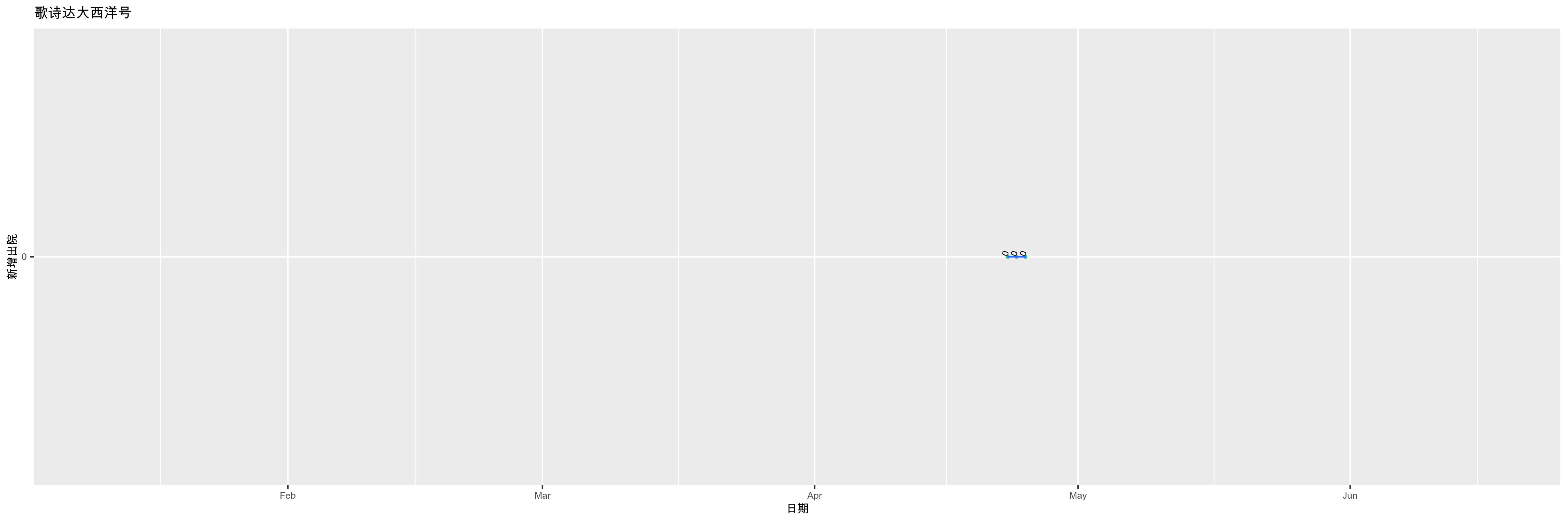歌诗达大西洋号-新增出院