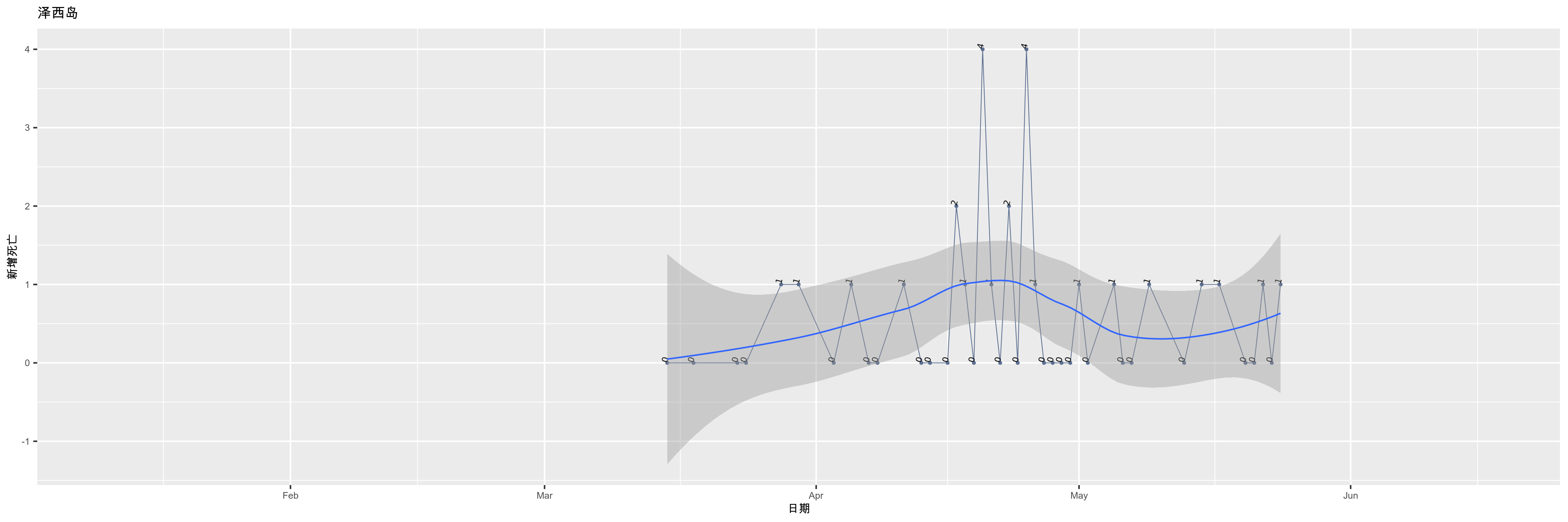泽西岛-新增死亡