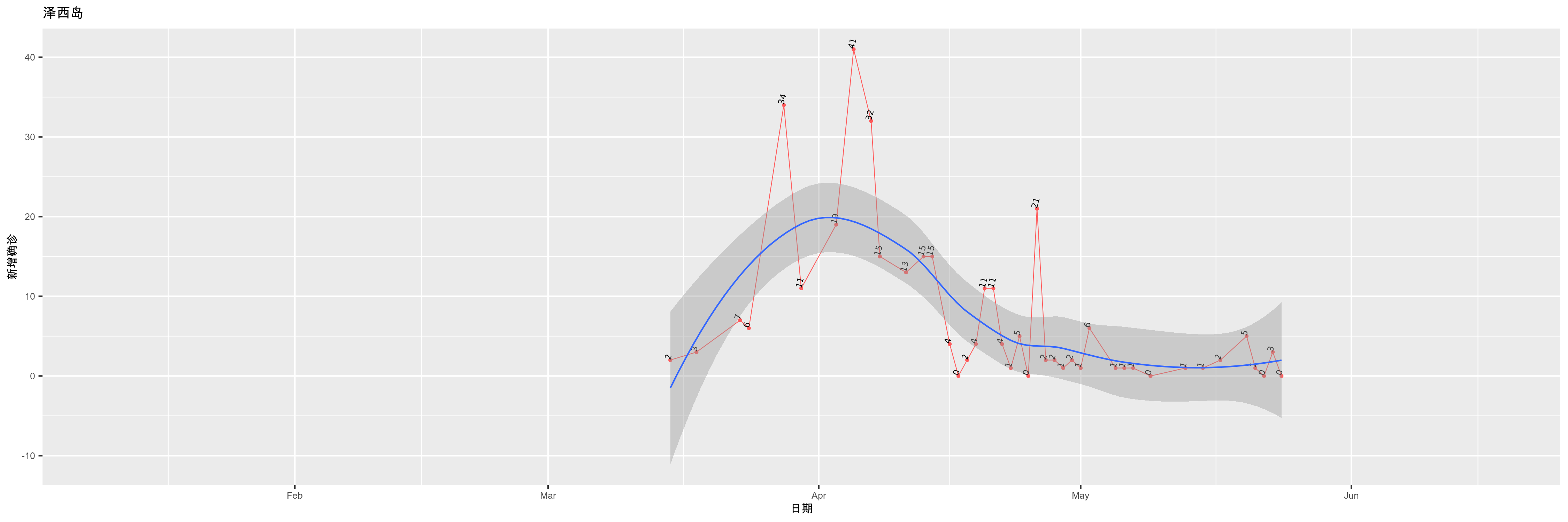 泽西岛-新增确诊