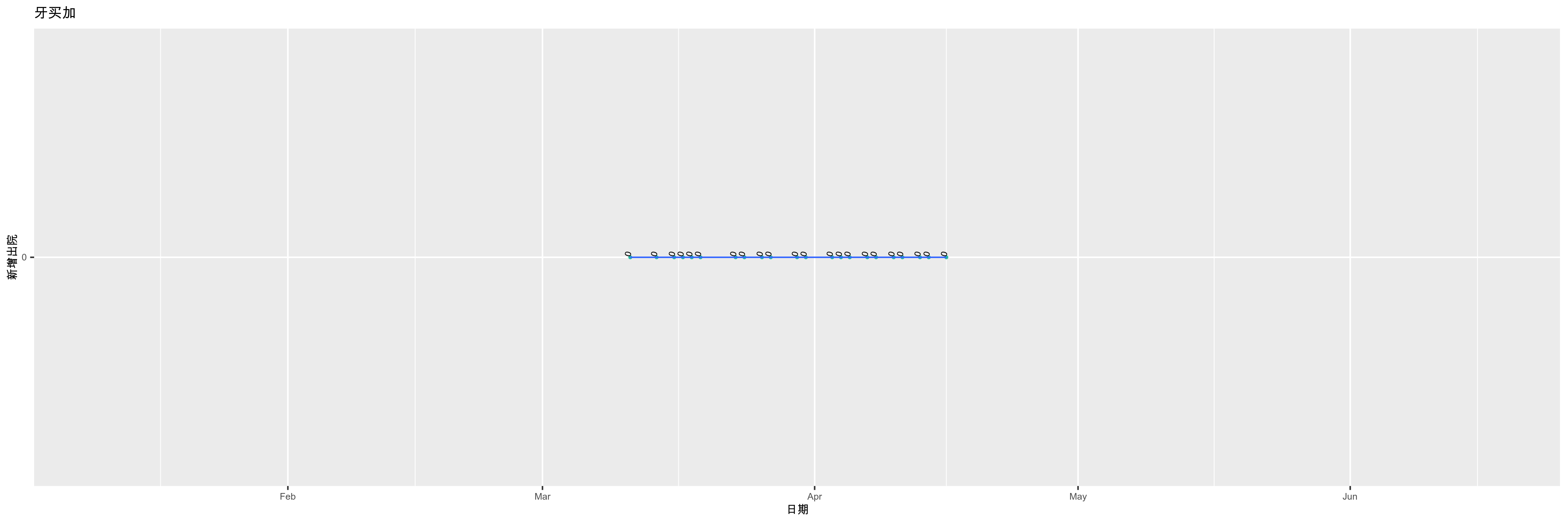牙买加-新增出院