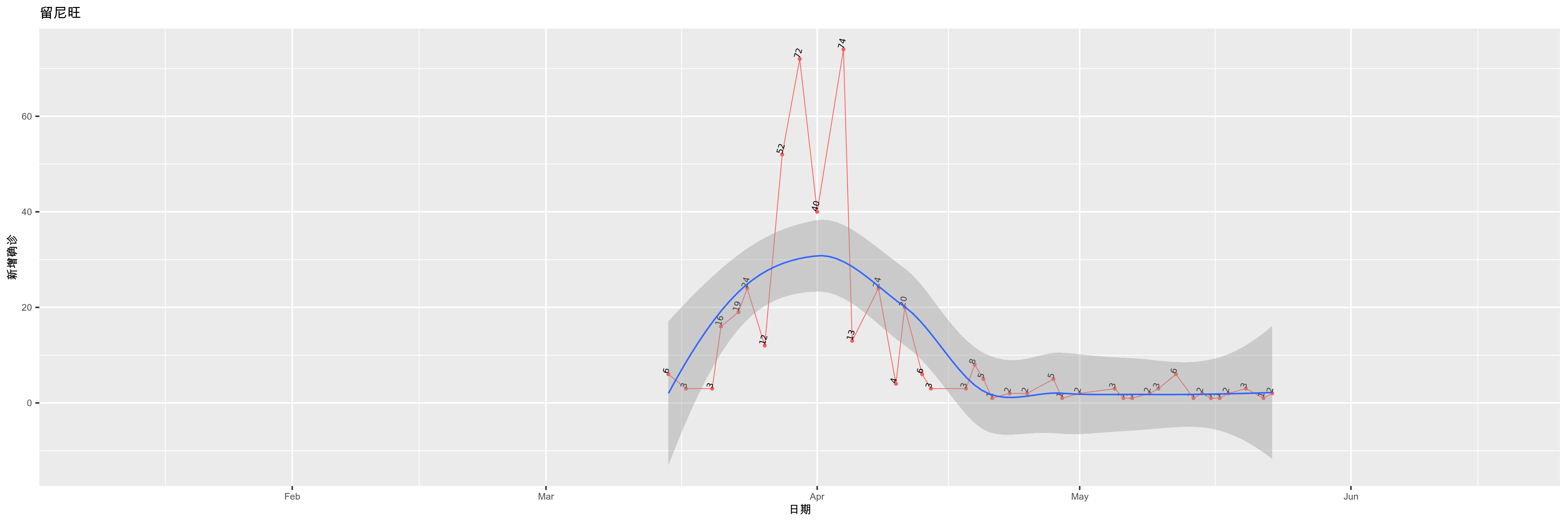 留尼旺-新增确诊