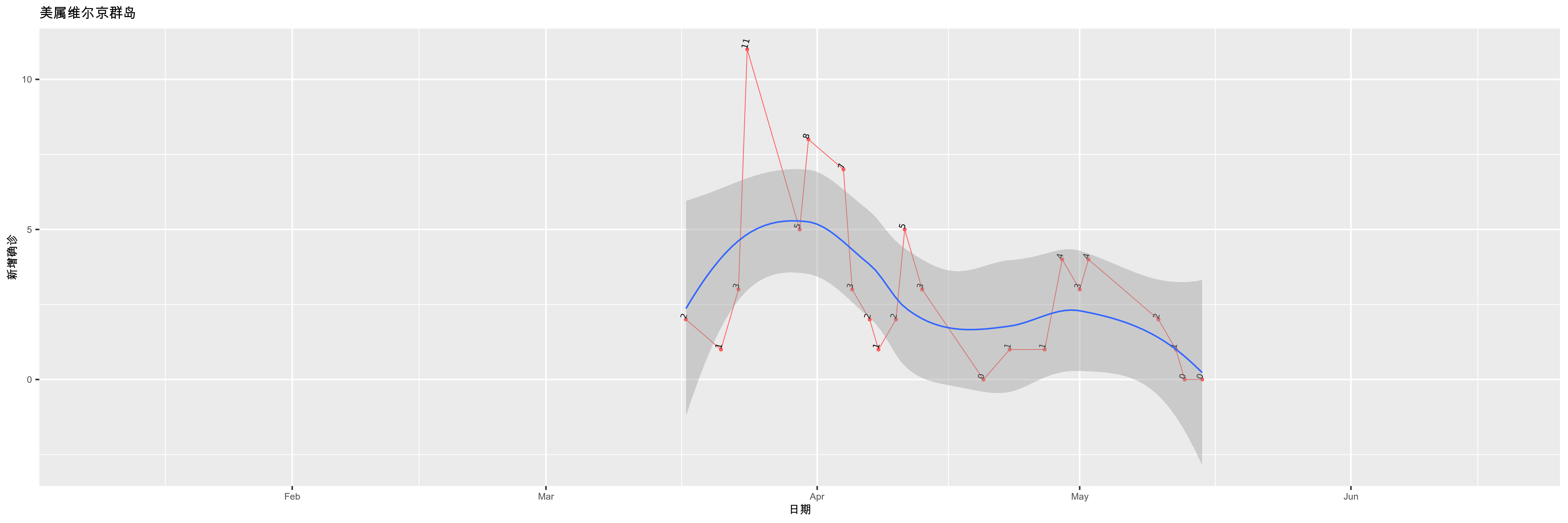 美属维尔京群岛-新增确诊