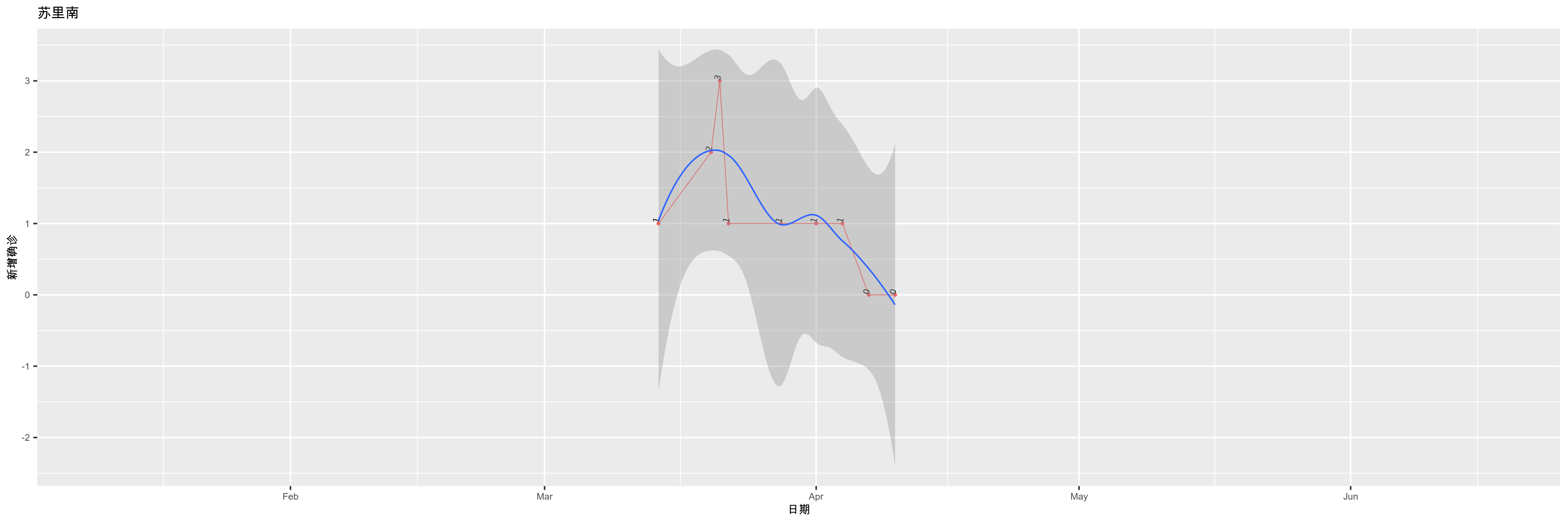 苏里南-新增确诊