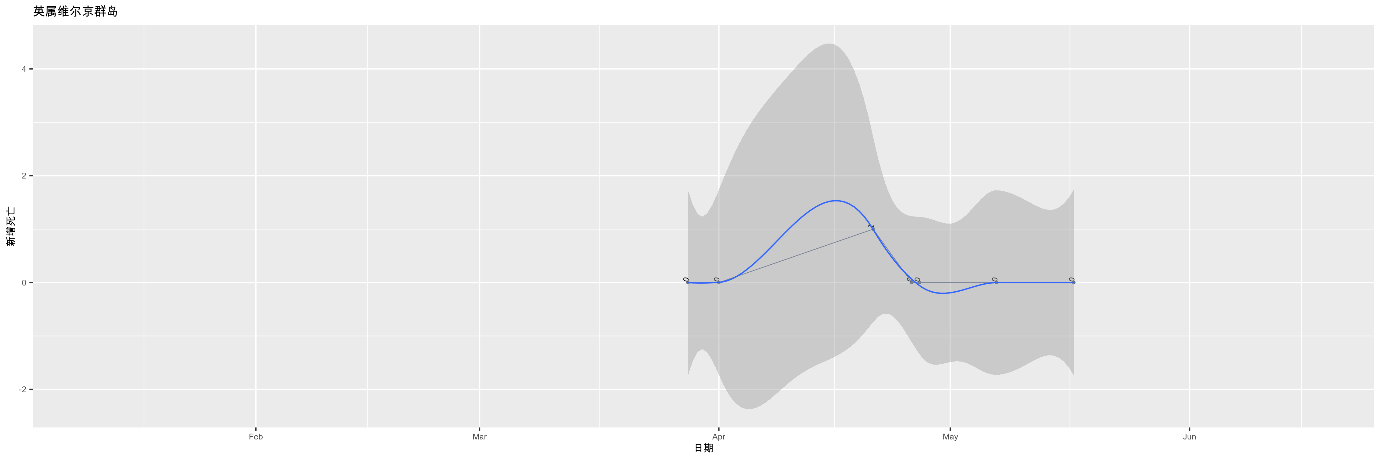 英属维尔京群岛-新增死亡