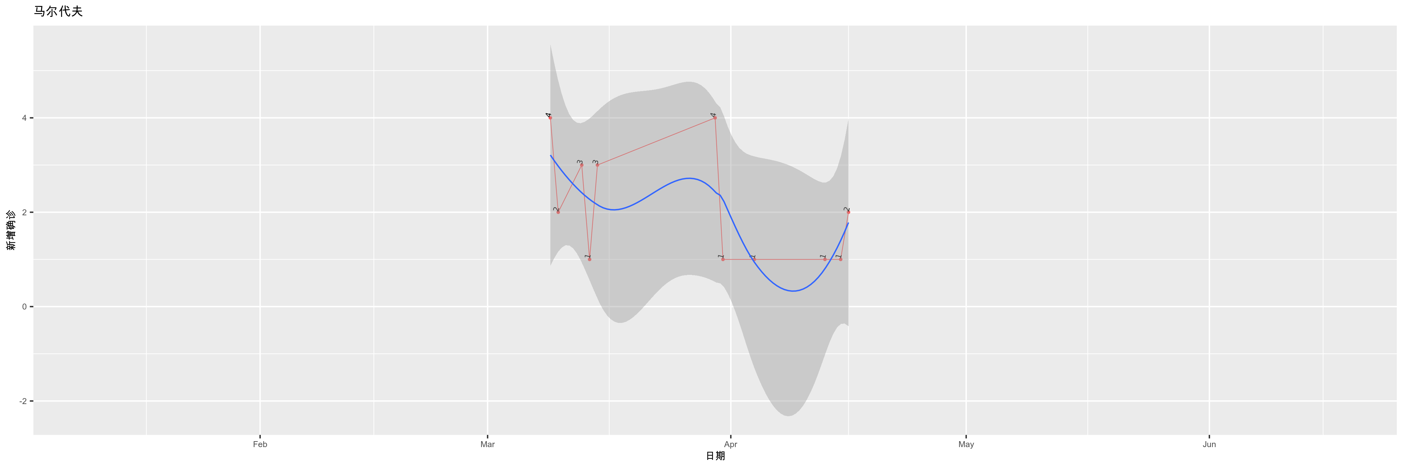 马尔代夫-新增确诊