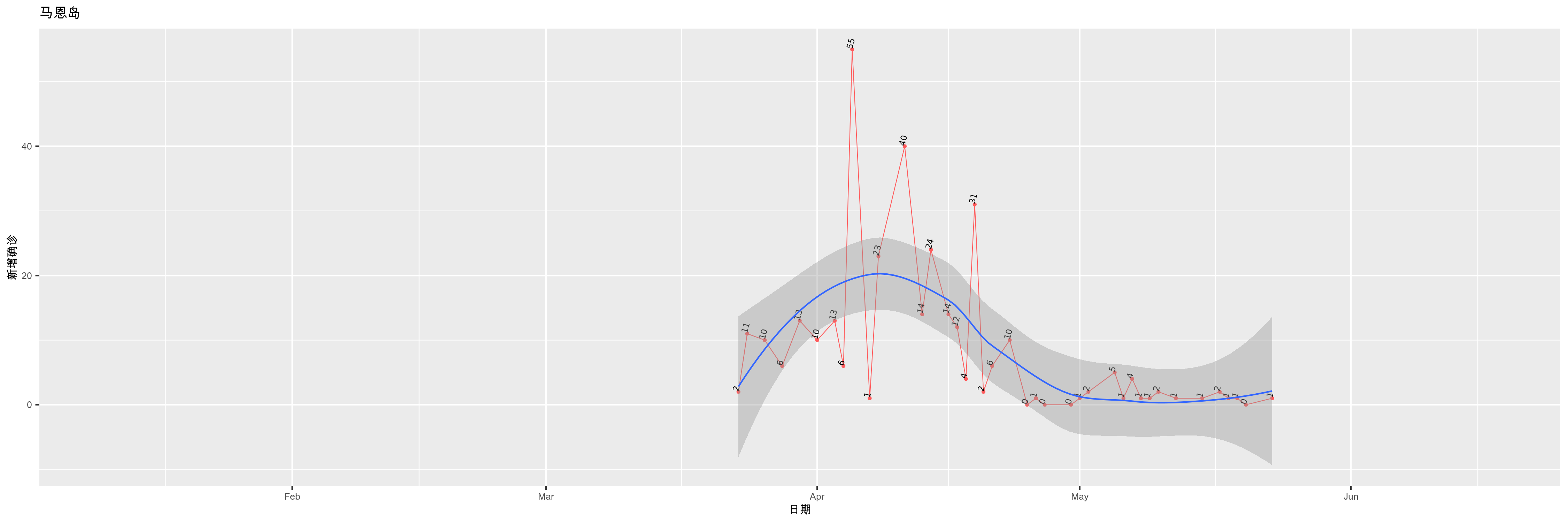 马恩岛-新增确诊