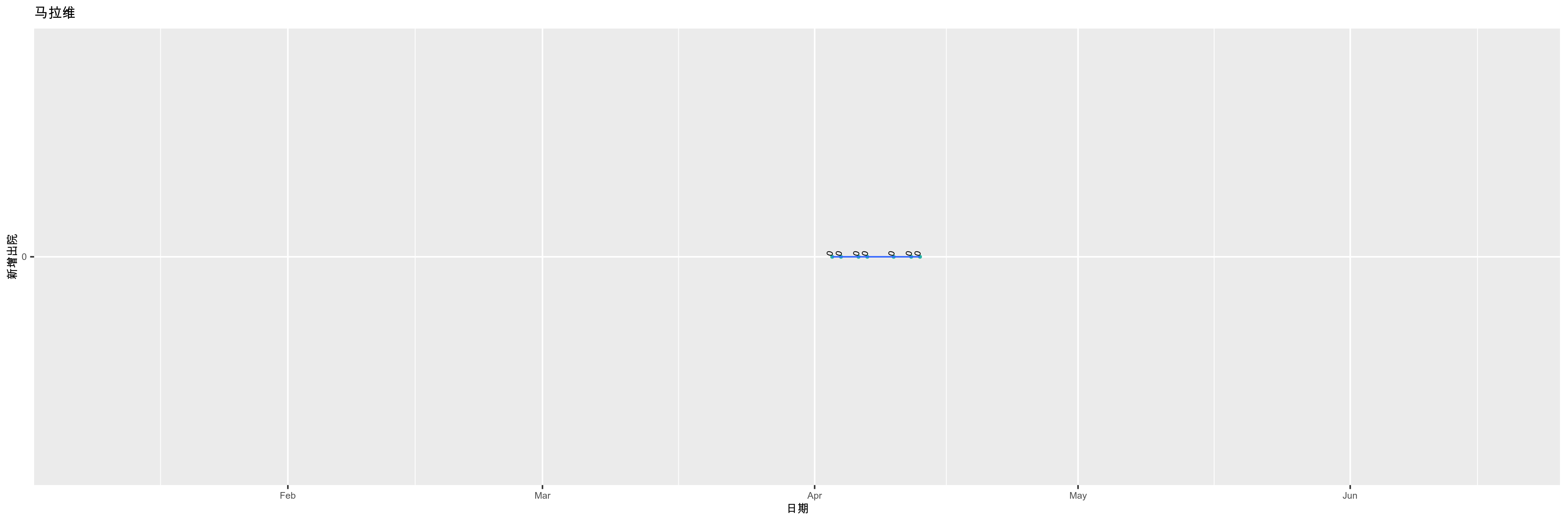 马拉维-新增出院