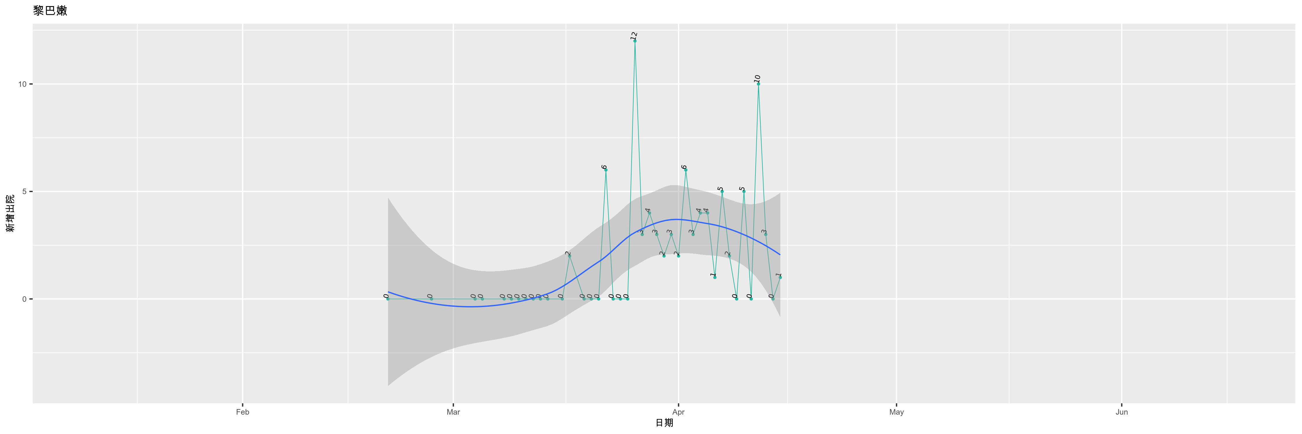 黎巴嫩-新增出院